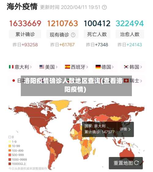 洛阳疫情确诊人数地区查询(查看洛阳疫情)-第1张图片