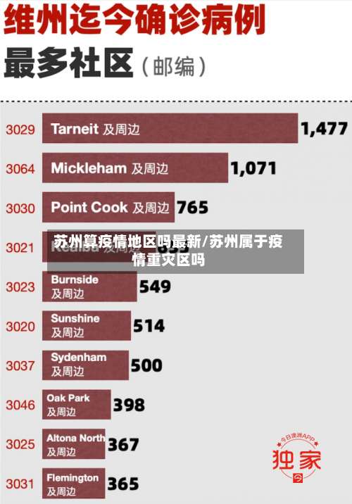 苏州算疫情地区吗最新/苏州属于疫情重灾区吗-第2张图片