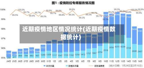 近期疫情地区情况统计(近期疫情数据统计)-第2张图片