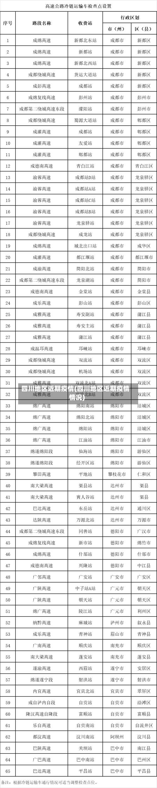 四川地区近期疫情(四川地区近期疫情情况)-第2张图片