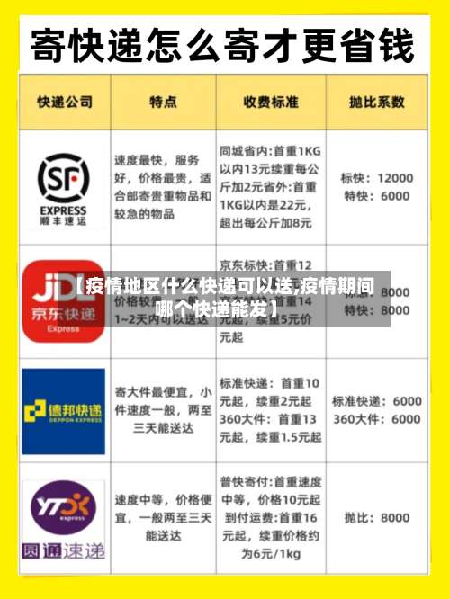 【疫情地区什么快递可以送,疫情期间哪个快递能发】-第2张图片