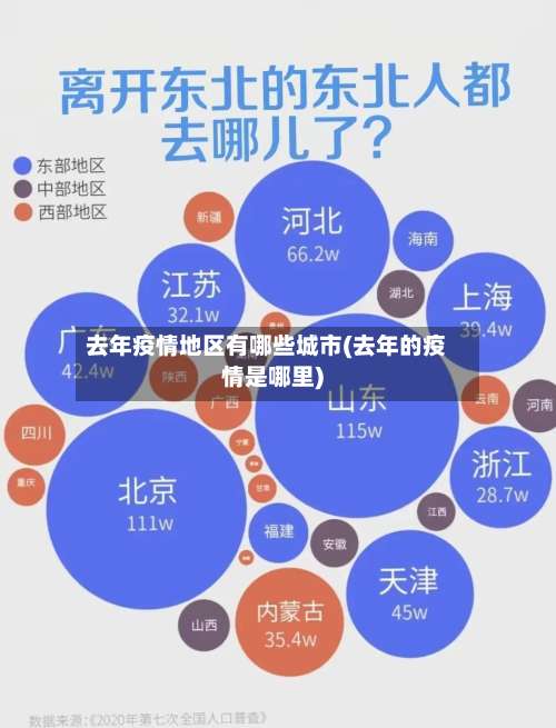 去年疫情地区有哪些城市(去年的疫情是哪里)-第1张图片
