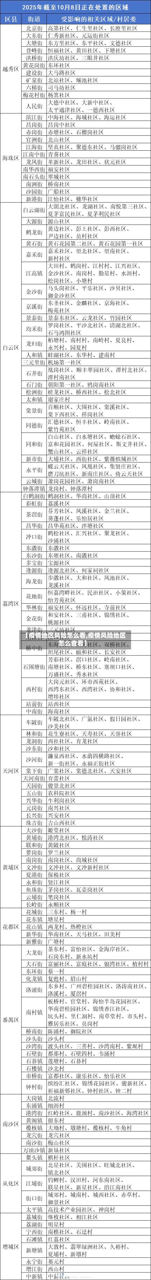 【疫情地区风险怎么看,疫情风险地区怎么查看】-第1张图片