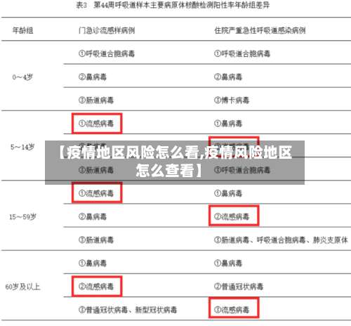 【疫情地区风险怎么看,疫情风险地区怎么查看】-第2张图片