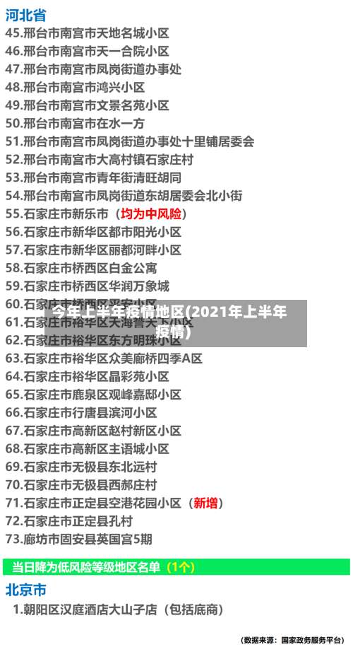 今年上半年疫情地区(2021年上半年疫情)-第1张图片