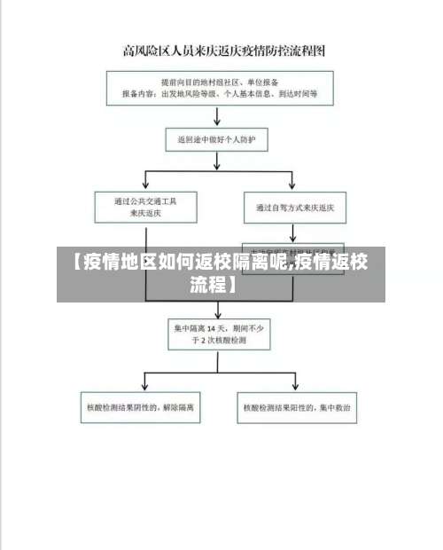 【疫情地区如何返校隔离呢,疫情返校流程】-第2张图片