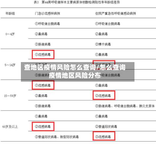 查地区疫情风险怎么查询/怎么查询疫情地区风险分布-第1张图片
