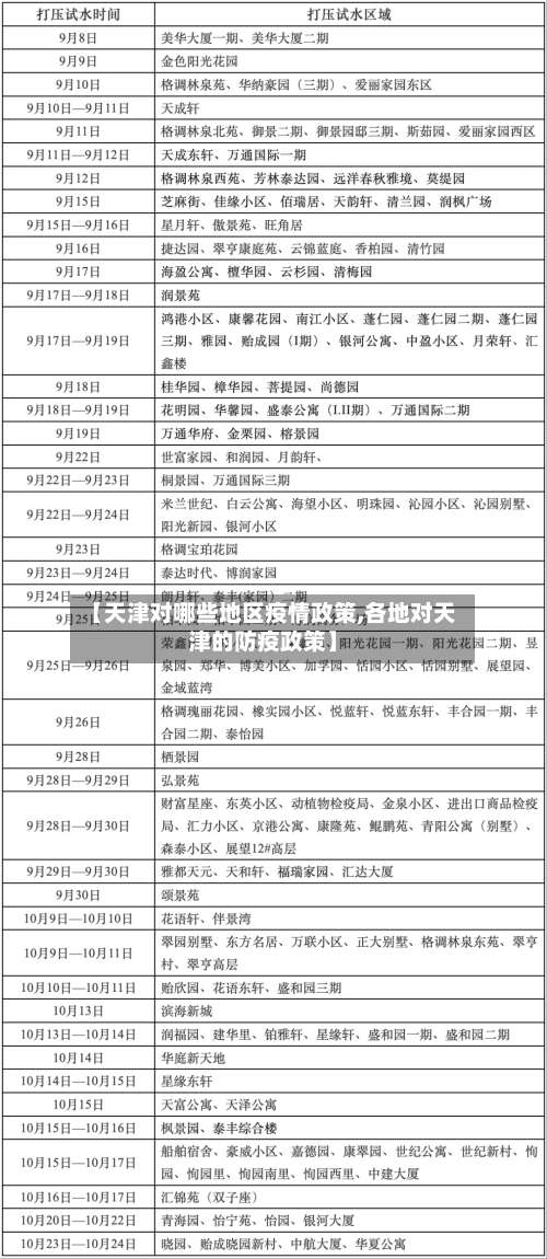 【天津对哪些地区疫情政策,各地对天津的防疫政策】-第2张图片