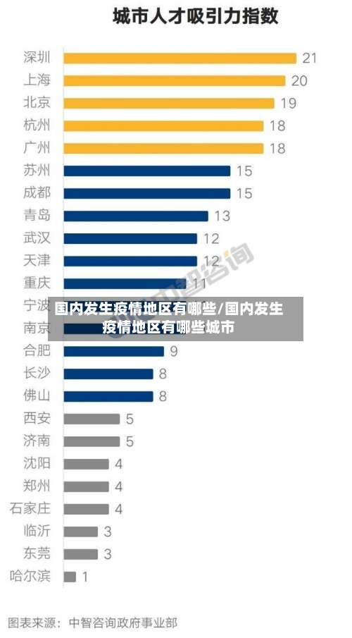 国内发生疫情地区有哪些/国内发生疫情地区有哪些城市-第3张图片