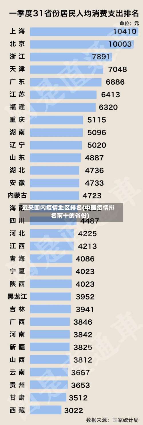 近来国内疫情地区排名(中国疫情排名前十的省份)-第1张图片