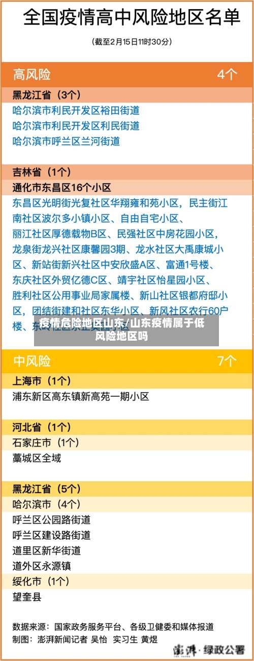 疫情危险地区山东/山东疫情属于低风险地区吗-第1张图片