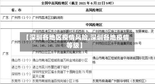 【深圳各地区疫情风险,深圳各地疫情等级】-第2张图片