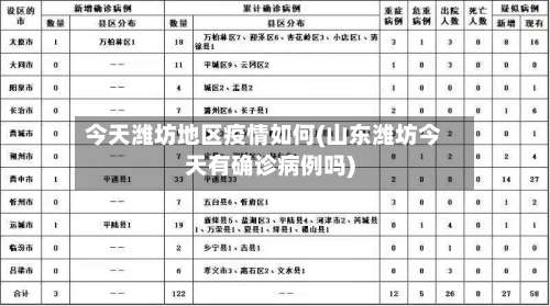 今天潍坊地区疫情如何(山东潍坊今天有确诊病例吗)-第2张图片