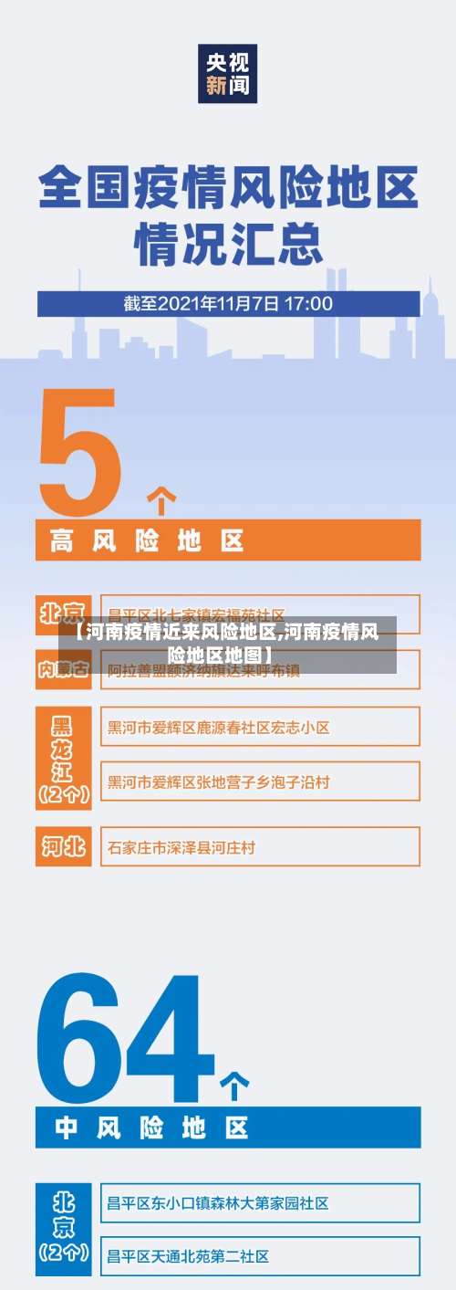 【河南疫情近来风险地区,河南疫情风险地区地图】-第1张图片