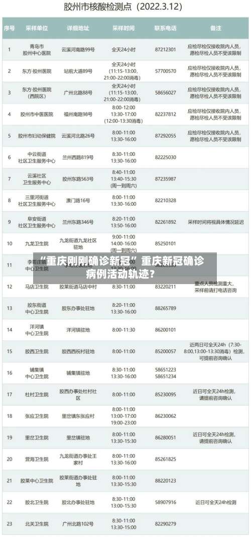 “重庆刚刚确诊新冠	” 重庆新冠确诊病例活动轨迹？-第1张图片