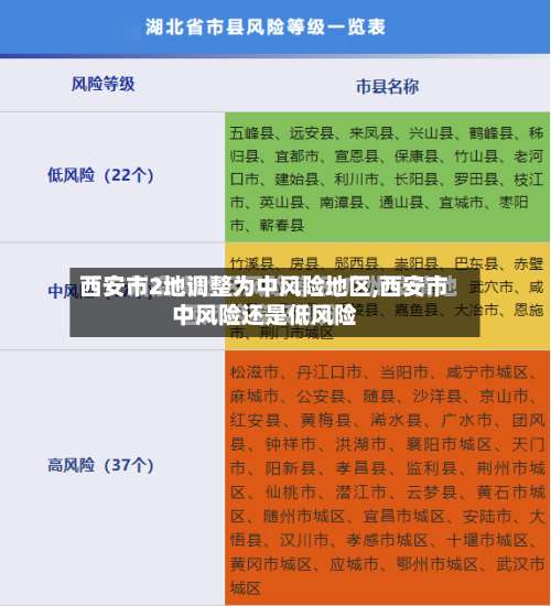 西安市2地调整为中风险地区,西安市中风险还是低风险-第3张图片