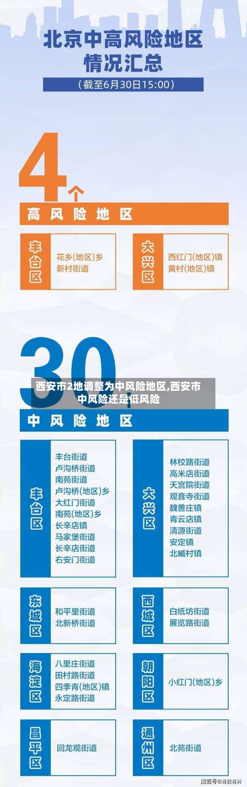 西安市2地调整为中风险地区,西安市中风险还是低风险-第1张图片