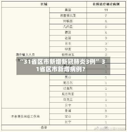 “31省区市新增新冠肺炎3例” 31省区市新增病例？-第2张图片