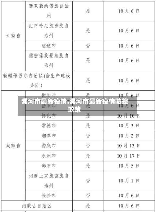 漯河市最新疫情.漯河市最新疫情防控政策-第2张图片