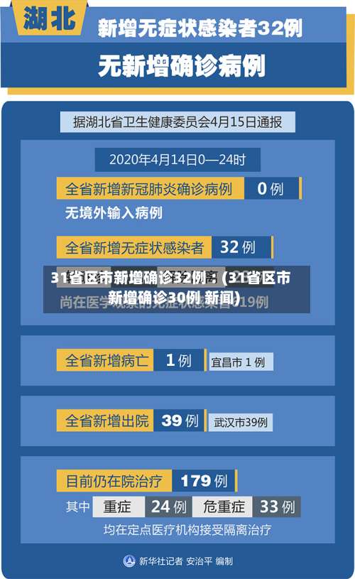 31省区市新增确诊32例︰(31省区市新增确诊30例 新闻)-第3张图片