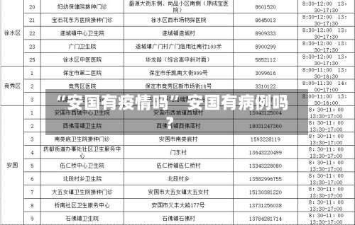 “安国有疫情吗” 安国有病例吗？-第3张图片