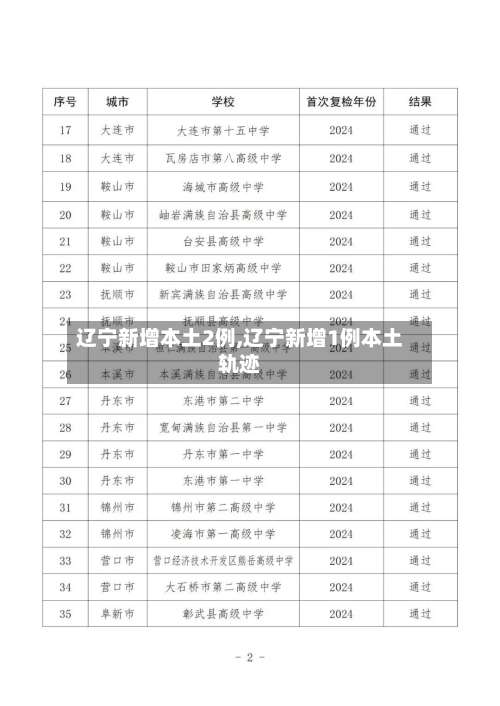 辽宁新增本土2例,辽宁新增1例本土轨迹-第2张图片