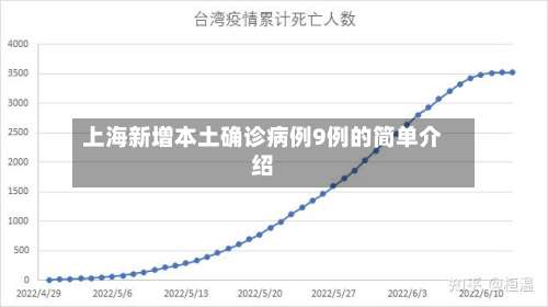 上海新增本土确诊病例9例的简单介绍-第2张图片