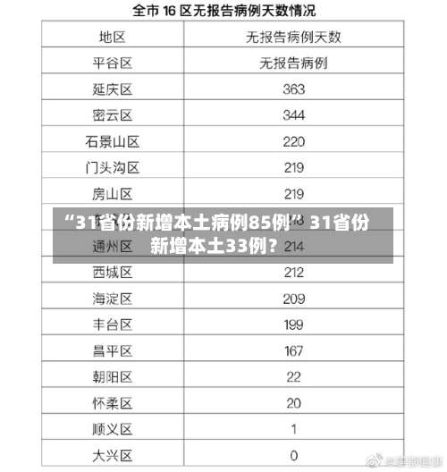 “31省份新增本土病例85例” 31省份新增本土33例？-第2张图片