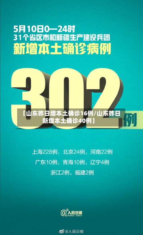 【山东昨日增本土确诊16例/山东昨日新增本土确诊40例】-第1张图片